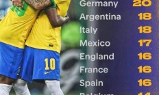 开云体育登录-墨西哥完胜切尔西，托尼刷新纪录的简单介绍