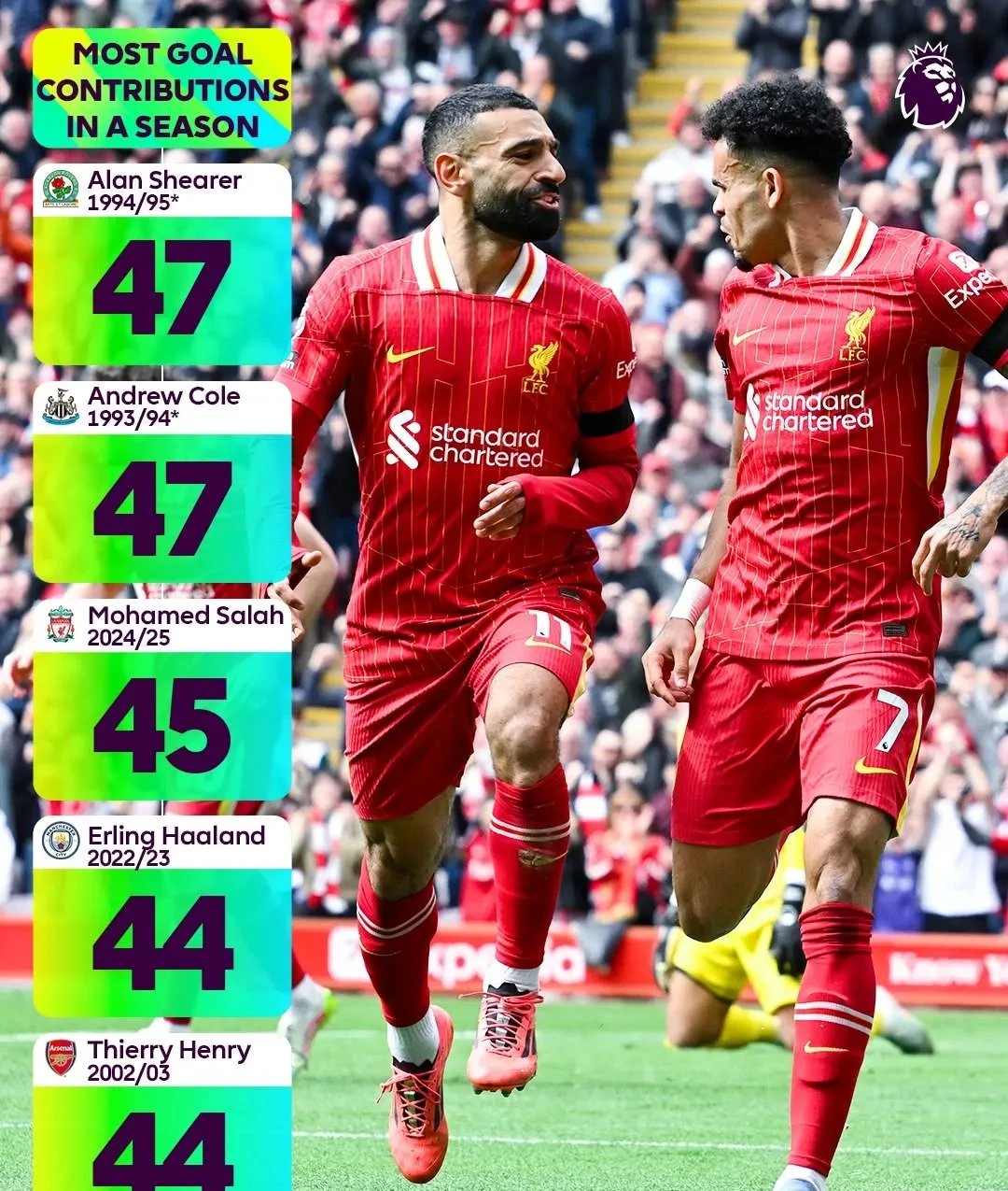 利物浦战胜阿森纳，取得三连胜的简单介绍