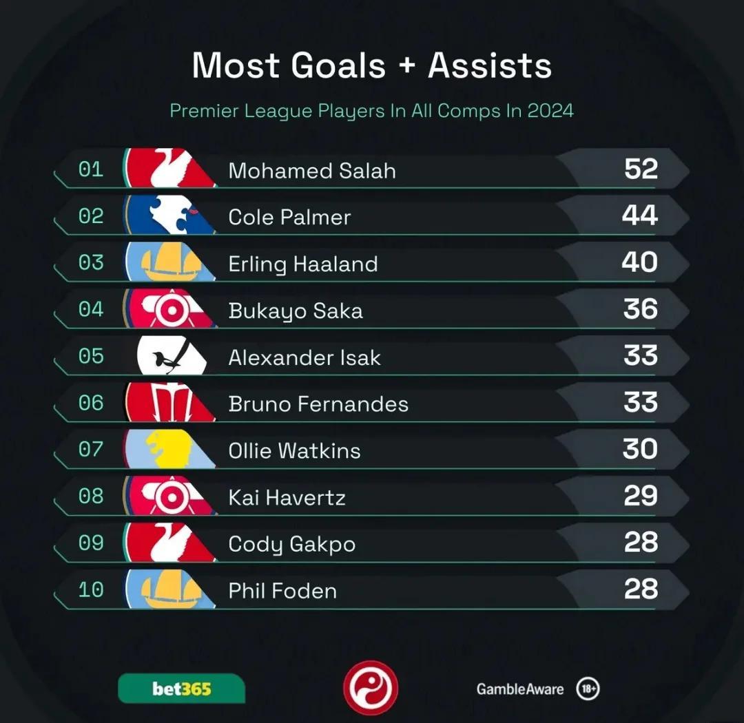 包含利物浦大胜,小组领先优势增加的词条 包含利物浦大胜,小组领先优势增加的词条