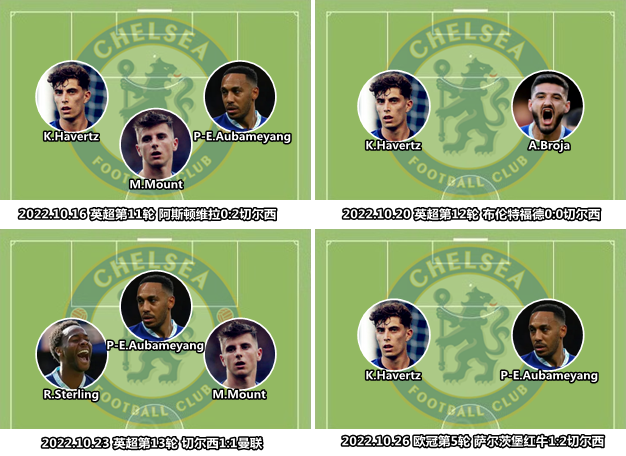 包含切尔西碾压挪威,马丁内利高光表现的词条 包含切尔西碾压挪威,马丁内利高光表现的词条